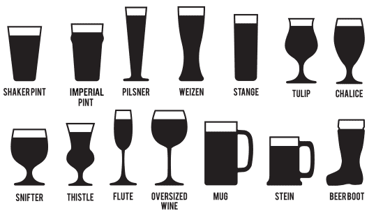 Beer glassware chart