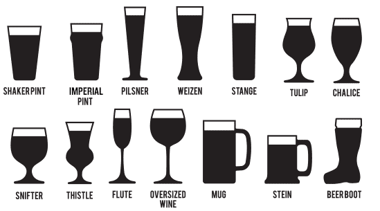 Types of Beer Glasses [Beer 101 Series]